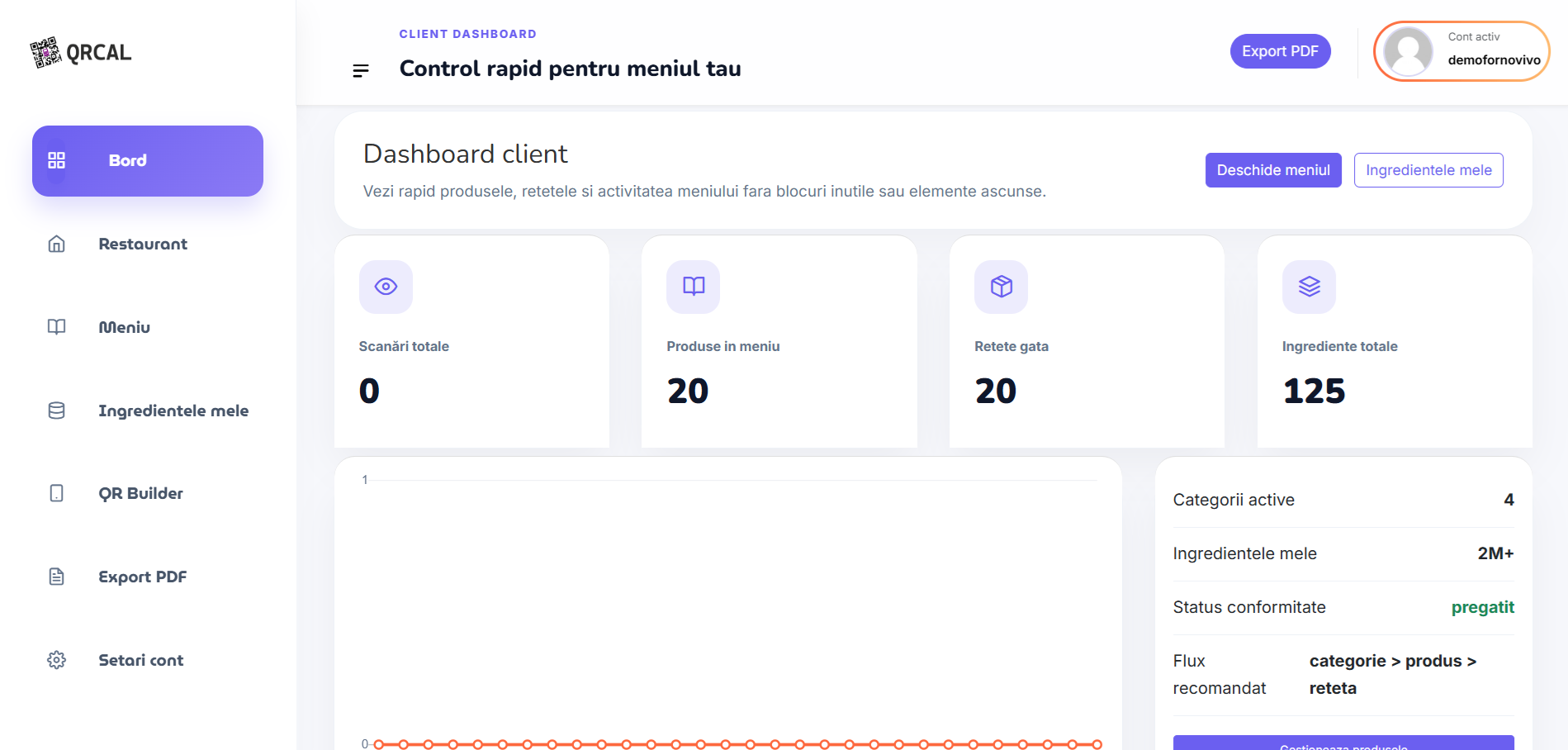 QRCAL dashboard che mostra i prodotti del menu, le ricette, gli ingredienti e gli indicatori di conformità.